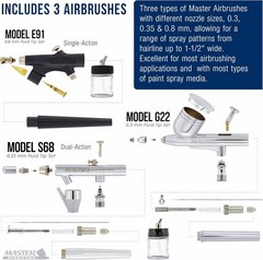 Air Brush Kit with Compressor & 3 Dual-Action Airbrushes
