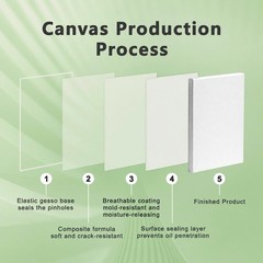 4 Pack Stretched Canvas Set Pre Primed Cotton Painting Canvases 4 Assorted Sizes