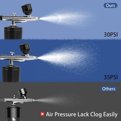 Wireless Airbrush Kit Rechargeable with Dual Pressure for Precision Artistry