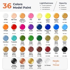 All-in-One Miniature Painting Kit – 36 Colors, Detail Brushes, Wet Palette & Mor