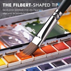 5Pcs Dual-Layer Paint Brush Set – Texture Comb & Filbert Brushes for Grass, Fur,