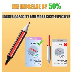 IMAGLINTS Alcohol Markers 262 Colors with Base Drawing Pen Dual Tip Art Mark…